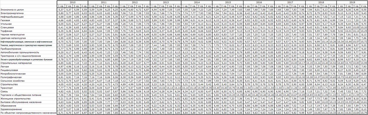 Прочие 10-19